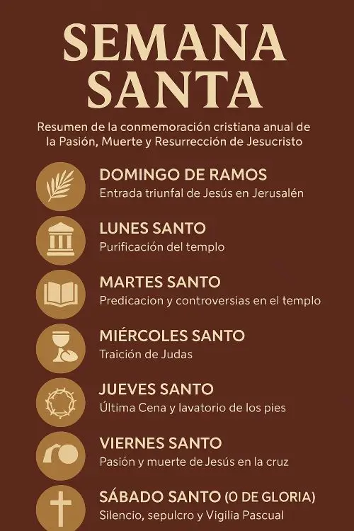 infografia resumen de la semana santa
